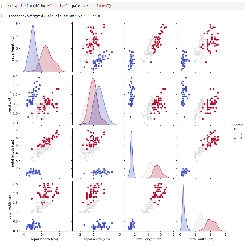 Colección de notebooks de análisis de datos en Python